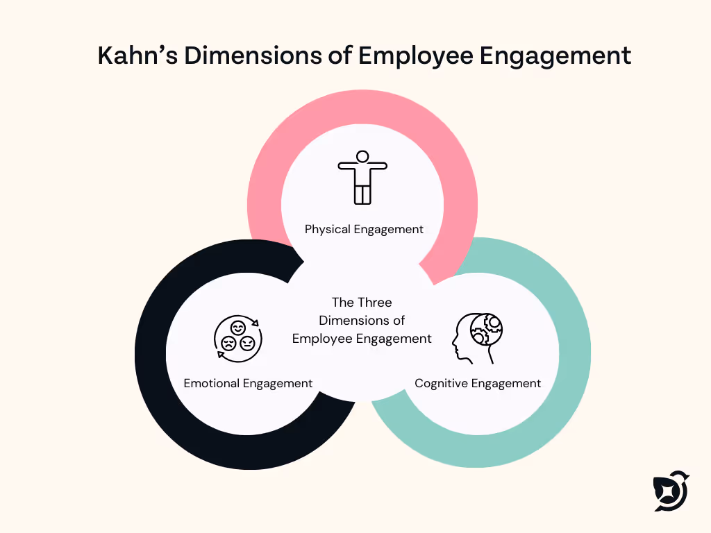 Kahn's Dimensions of Employee Engagement