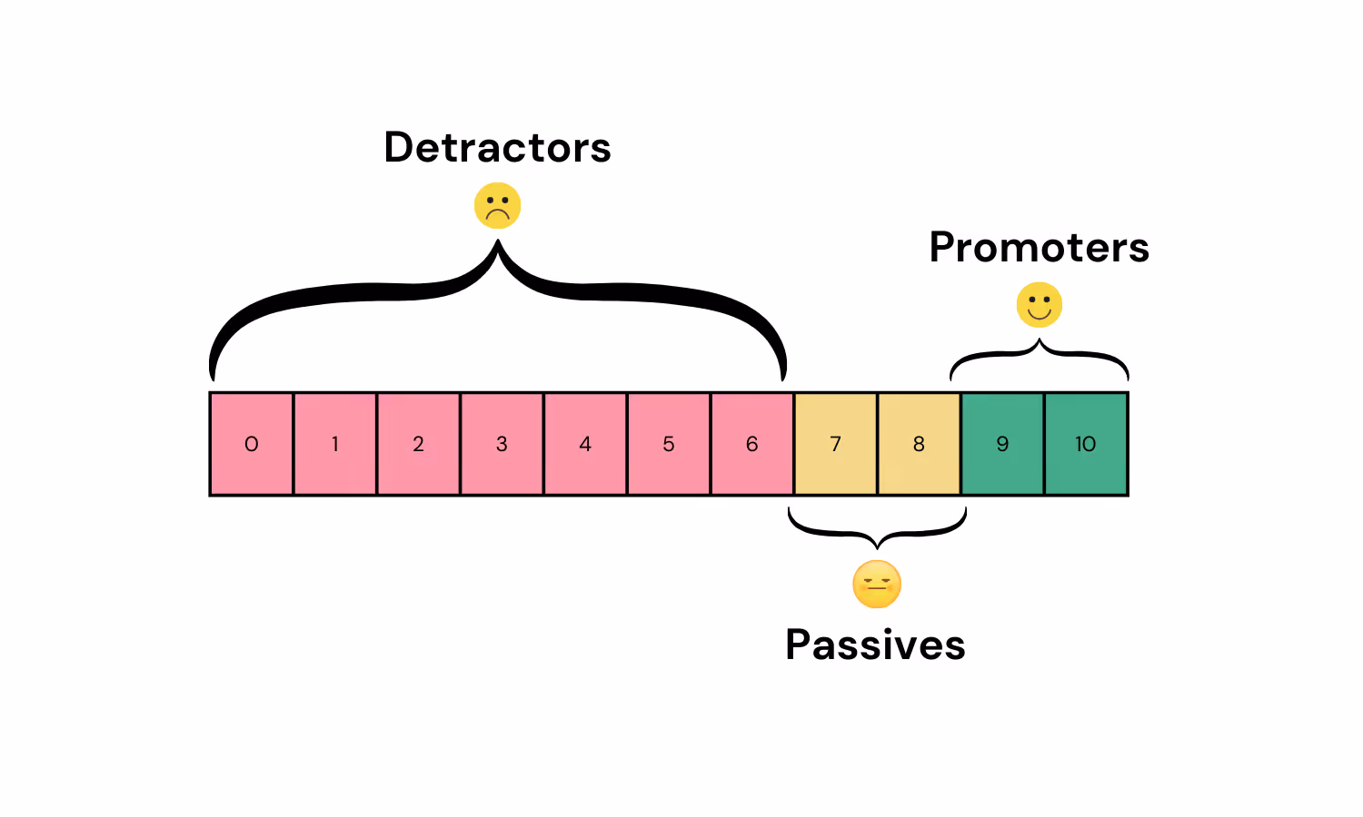 A Depiction of Employee Net Promoter Score