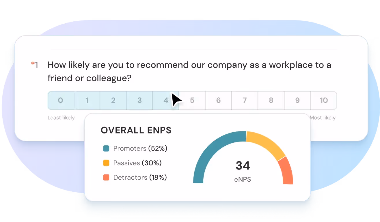 ThriveSparrow's eNPS insights