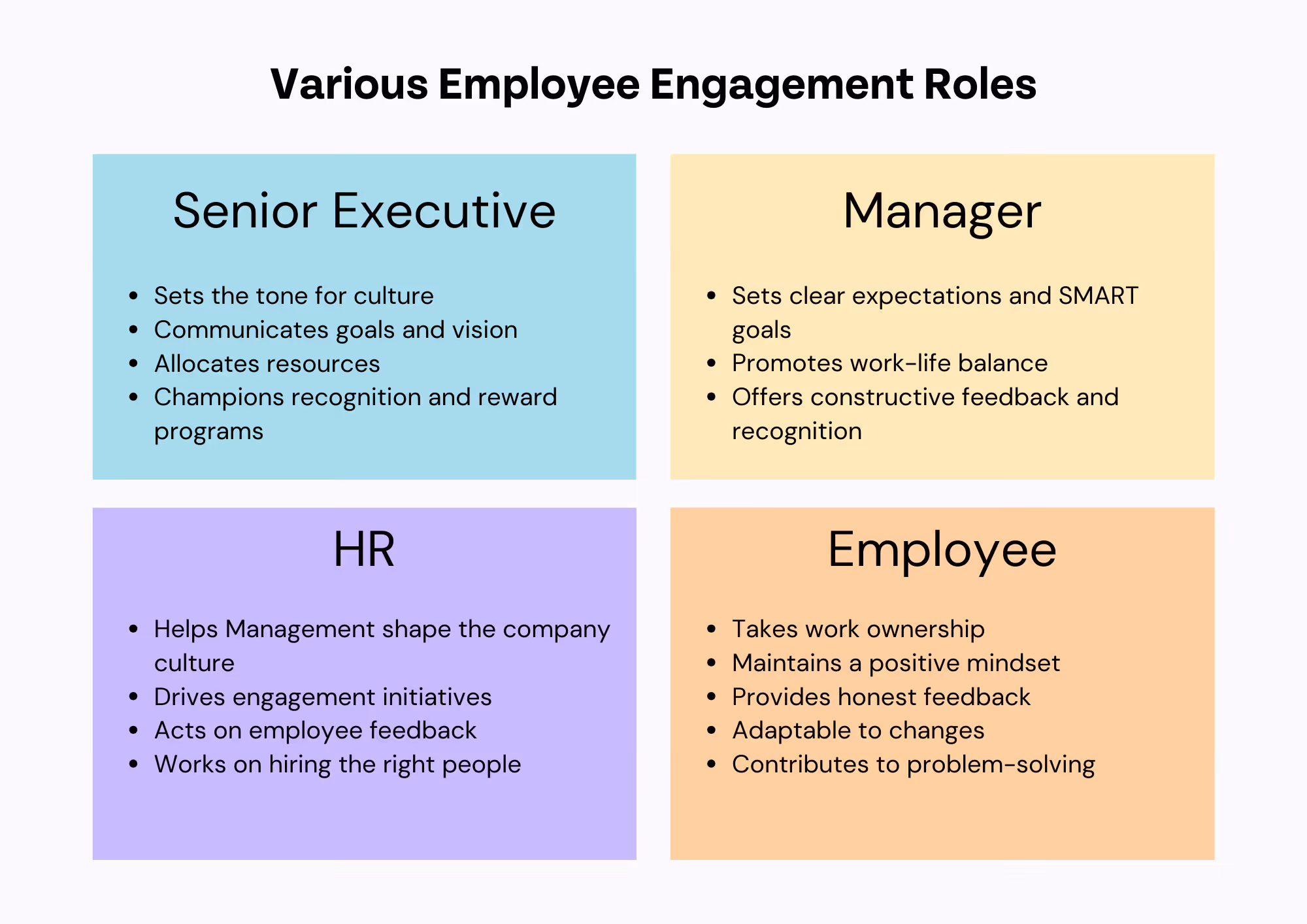 Various Employee Engagement Roles