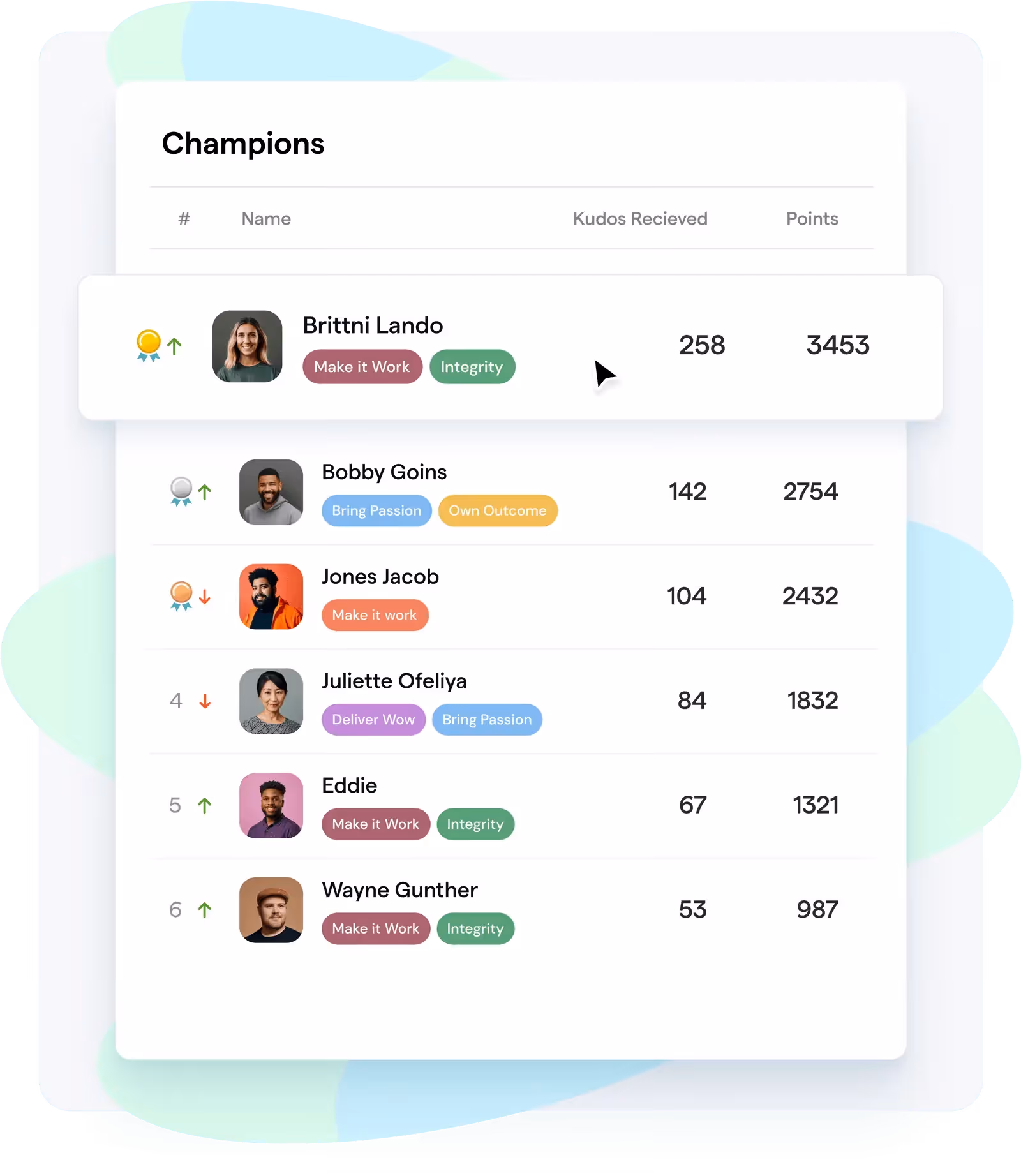 ThriveSparrow's Leadership Module