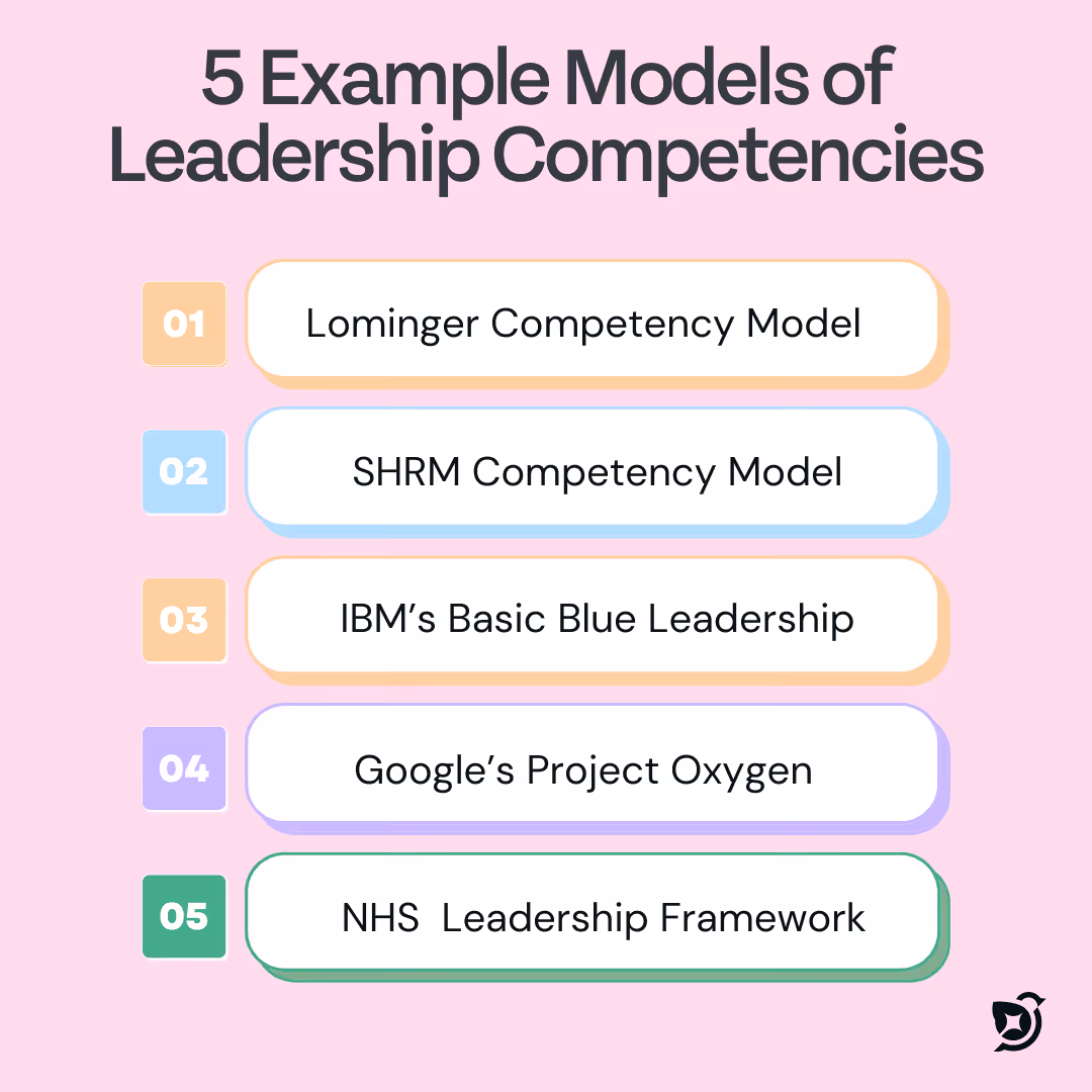 Leadership Competency Models
