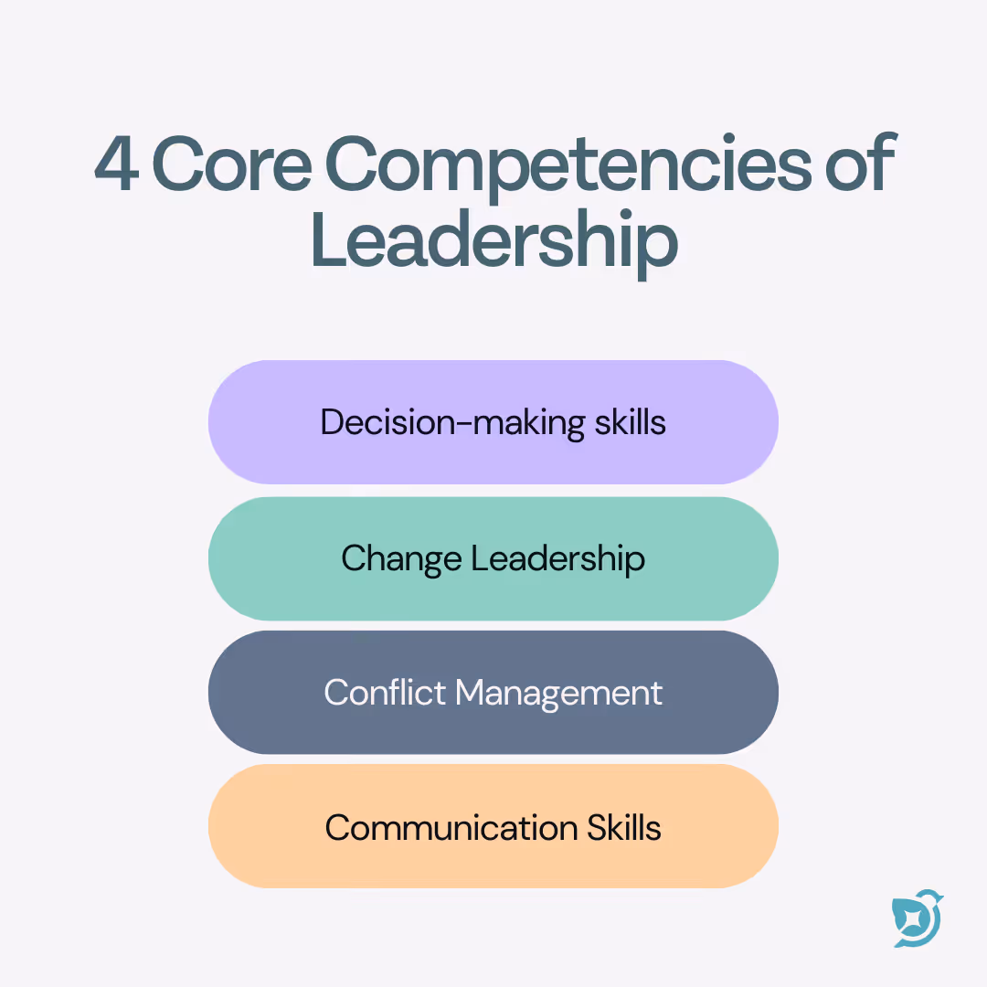 The 4 core competencies of leadership