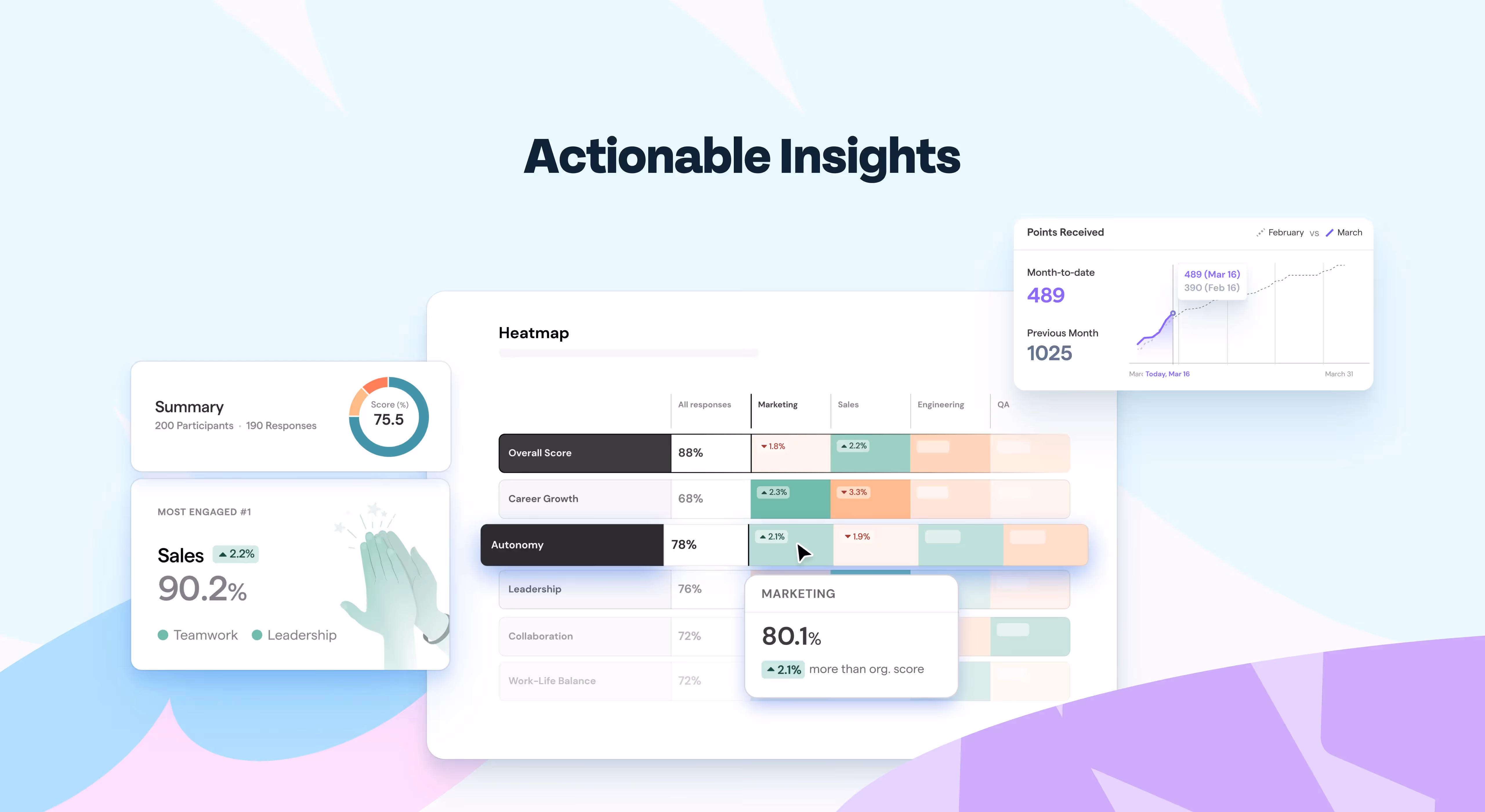 An overview of ThriveSparrow's Engagement Insights