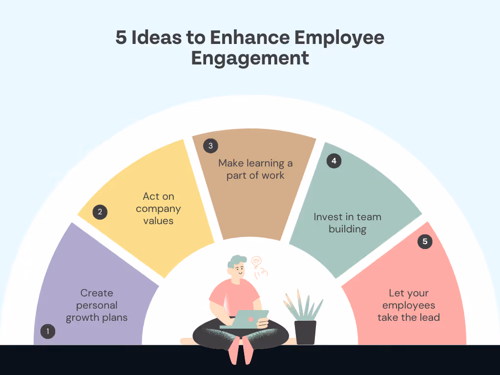 5 ideas to enhance employee engagement