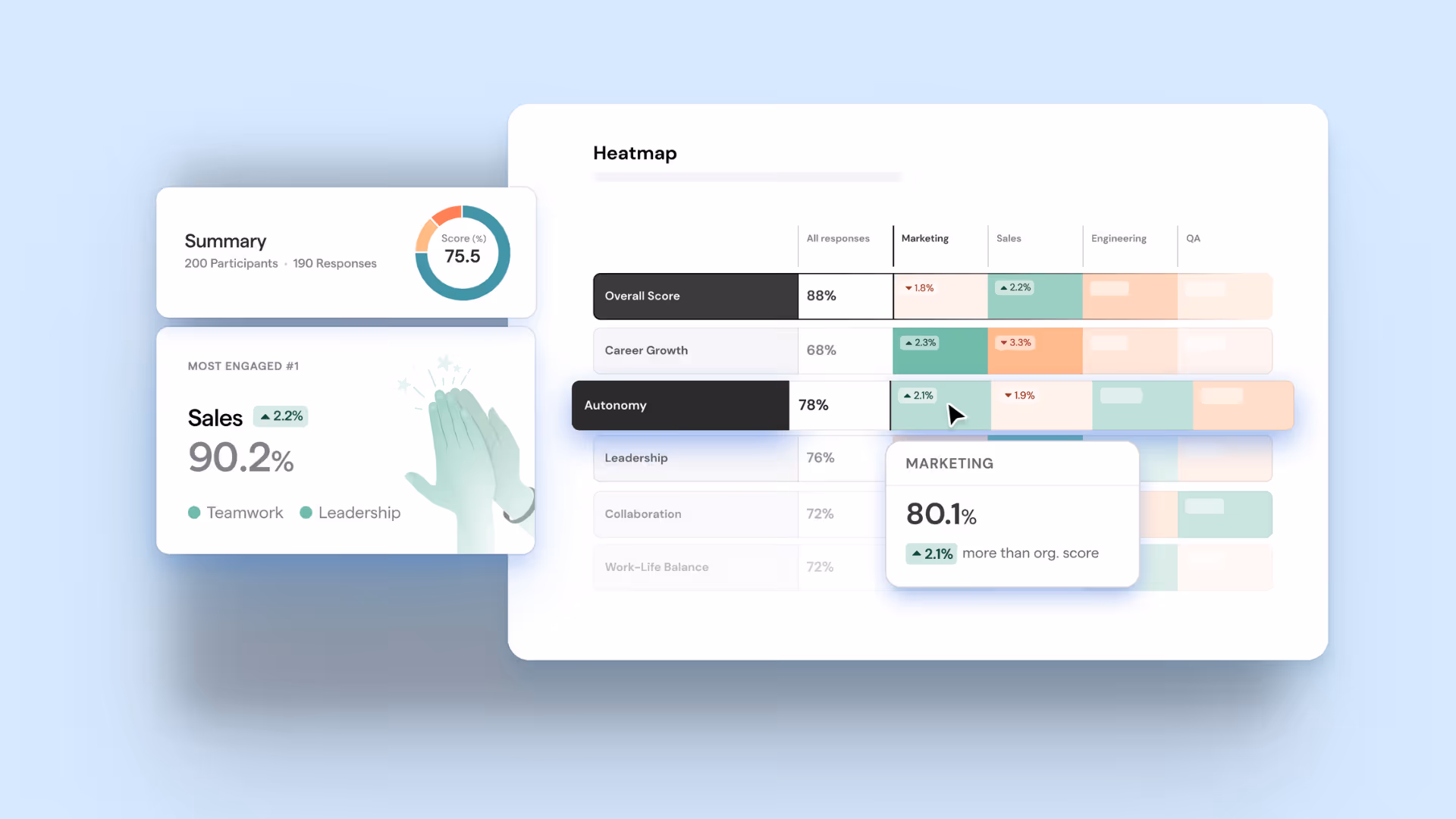 A glimpse of ThriveSparrow's Heatmaps.