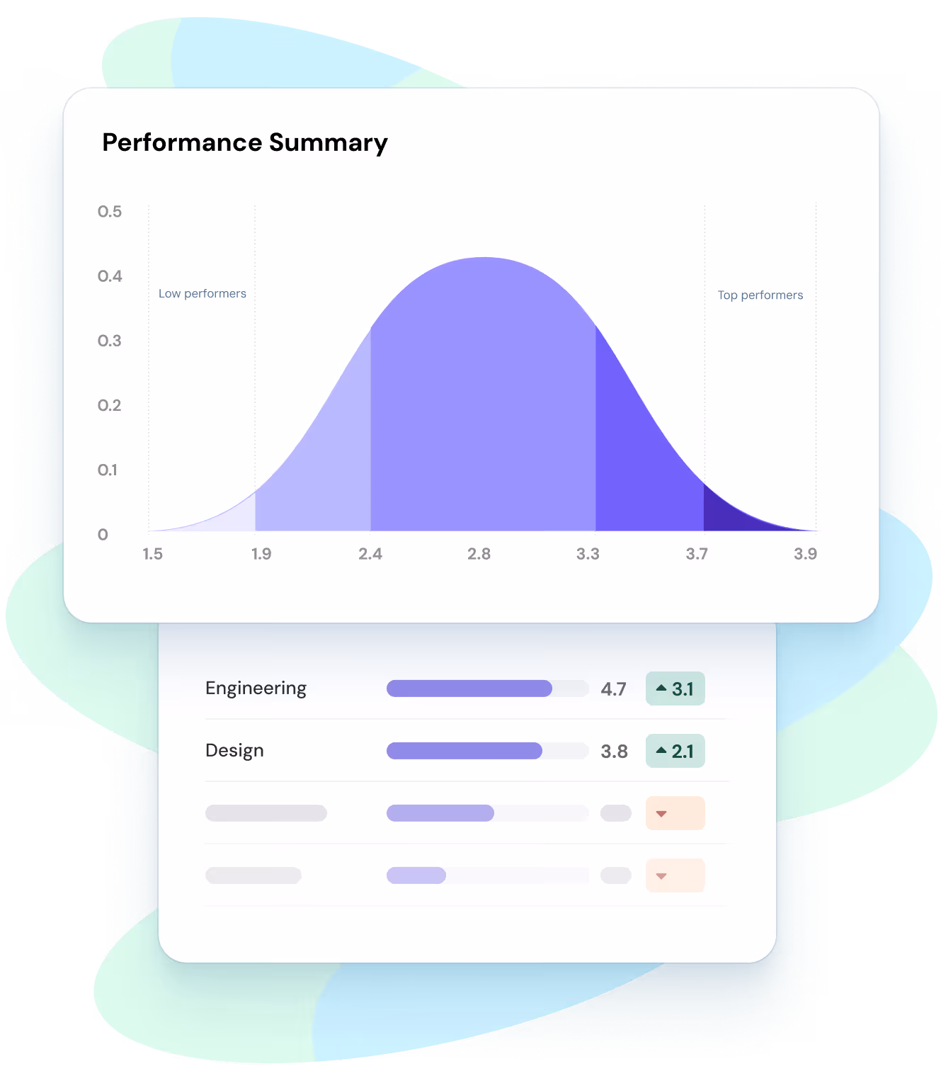 Performance Bell Curve Chart on ThiveSparrow