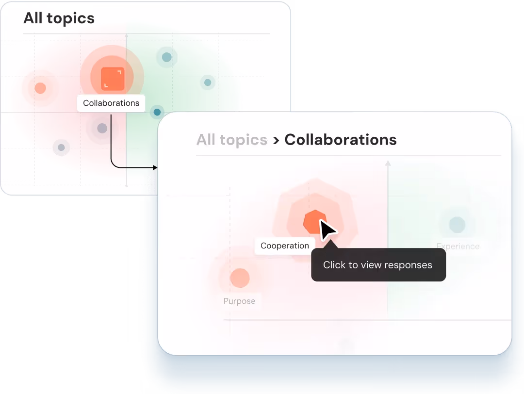 Click to view responses on ThriveSparrow's Text Insights