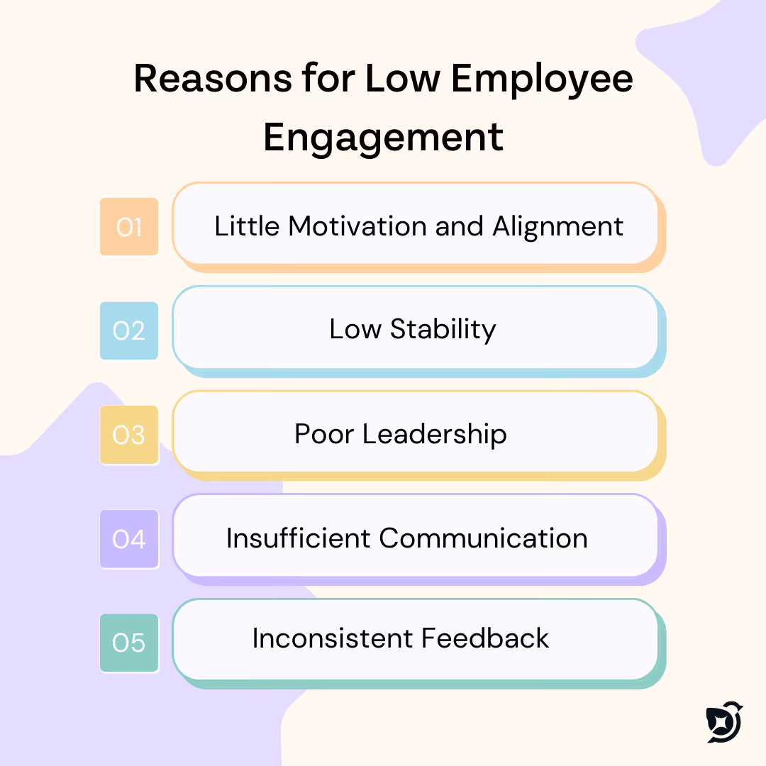 Five reasons for low employee engagement