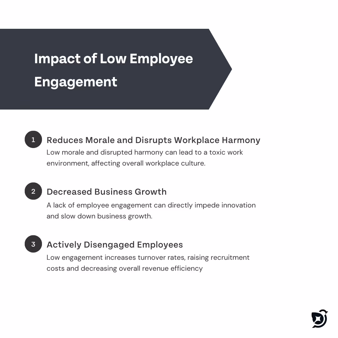 Impact of Low Employee Engagement