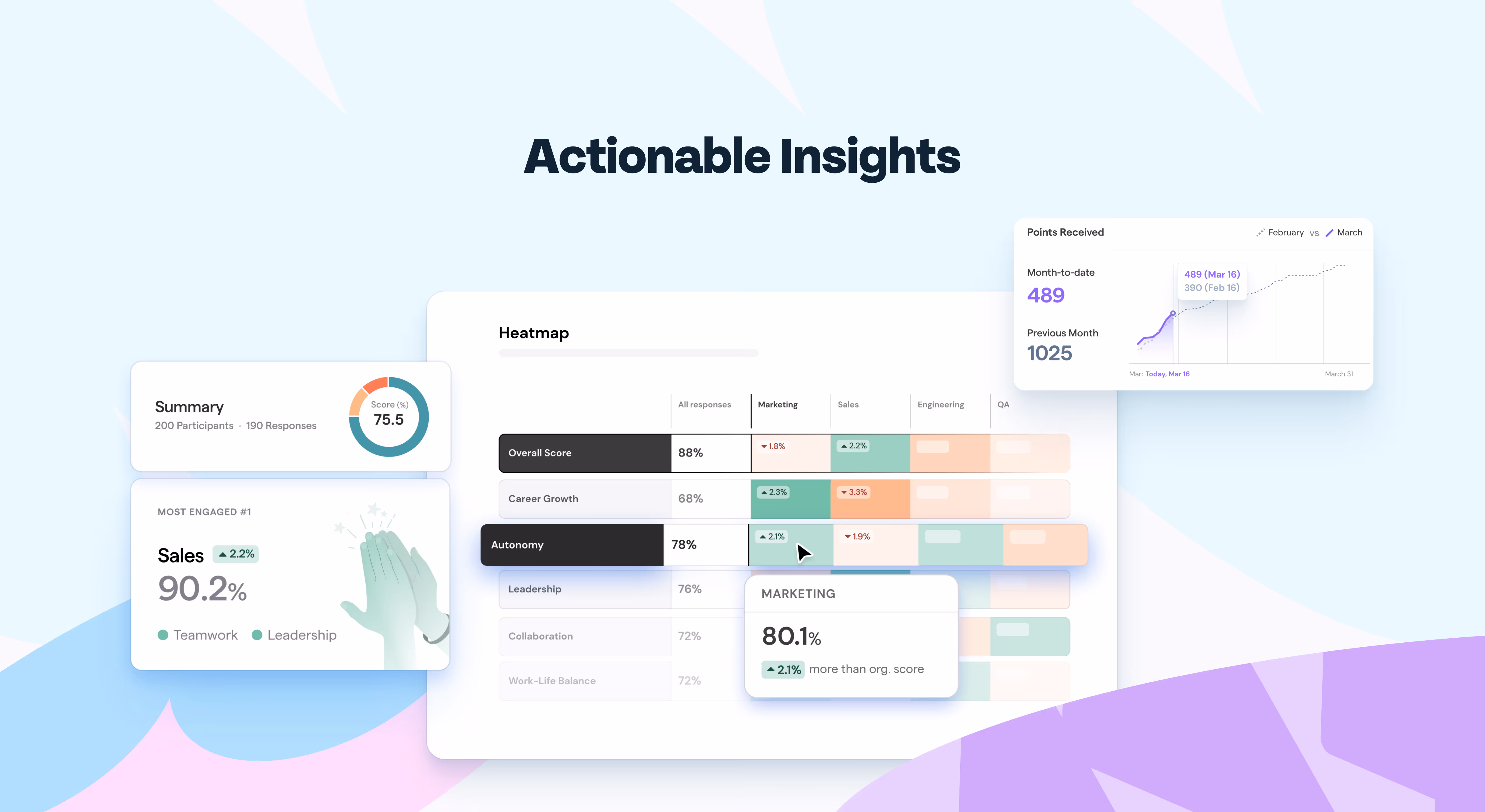 ThriveSparrow's Actionable Insights