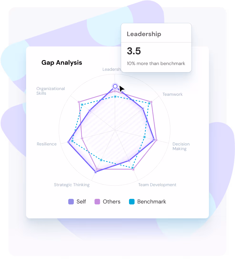 ThriveSparrow's GAP Analysis