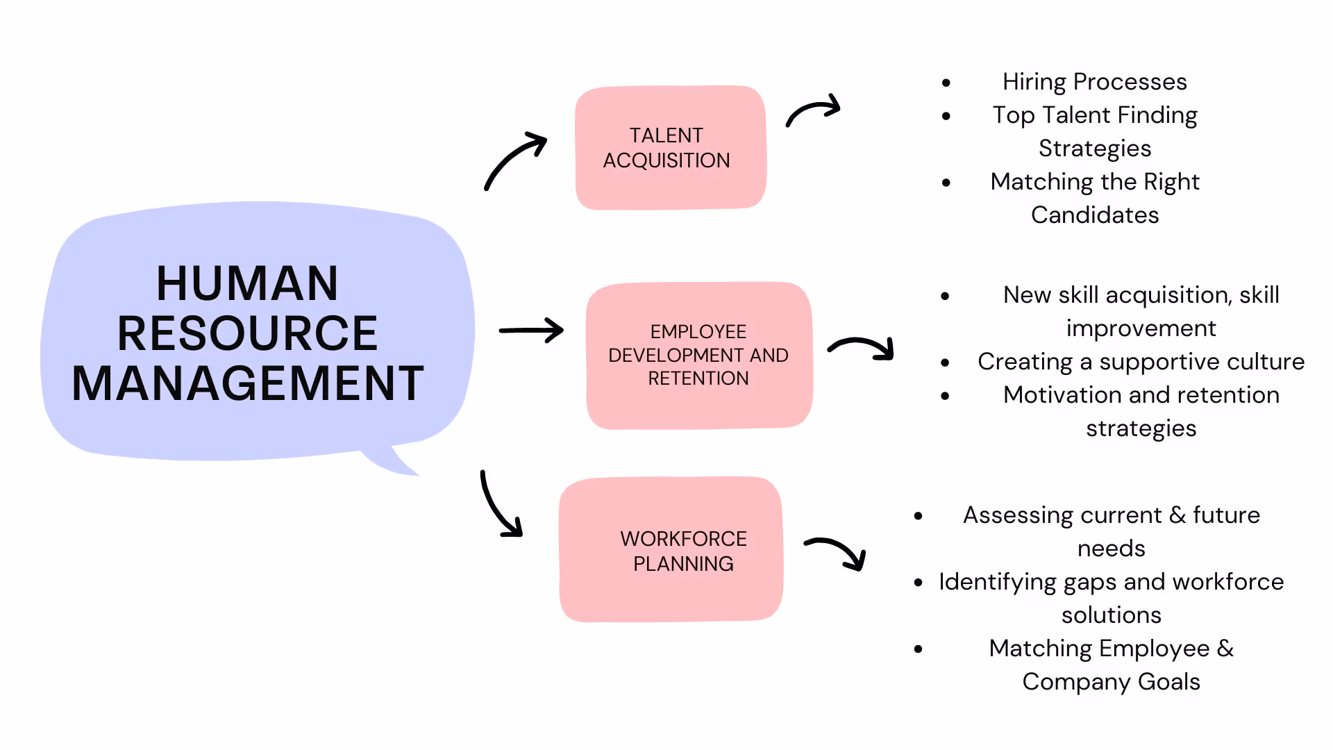 A depiction of human resource management