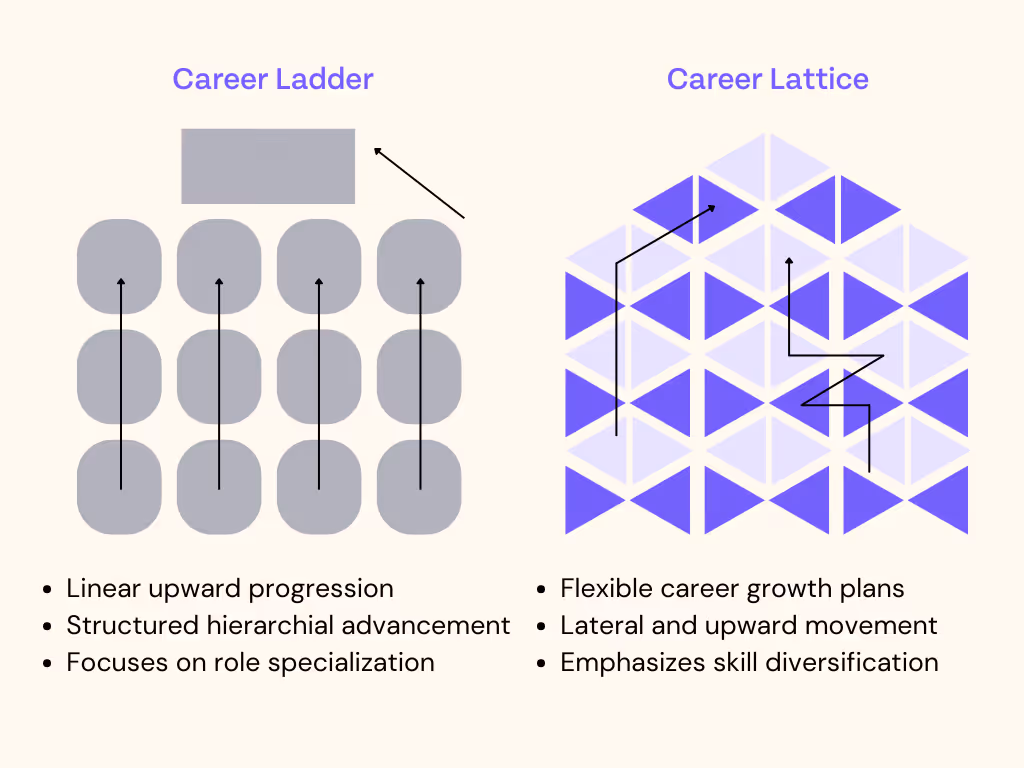 Career Ladder Vs Career Lattice