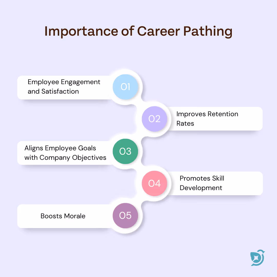 Importance of Career Pathing