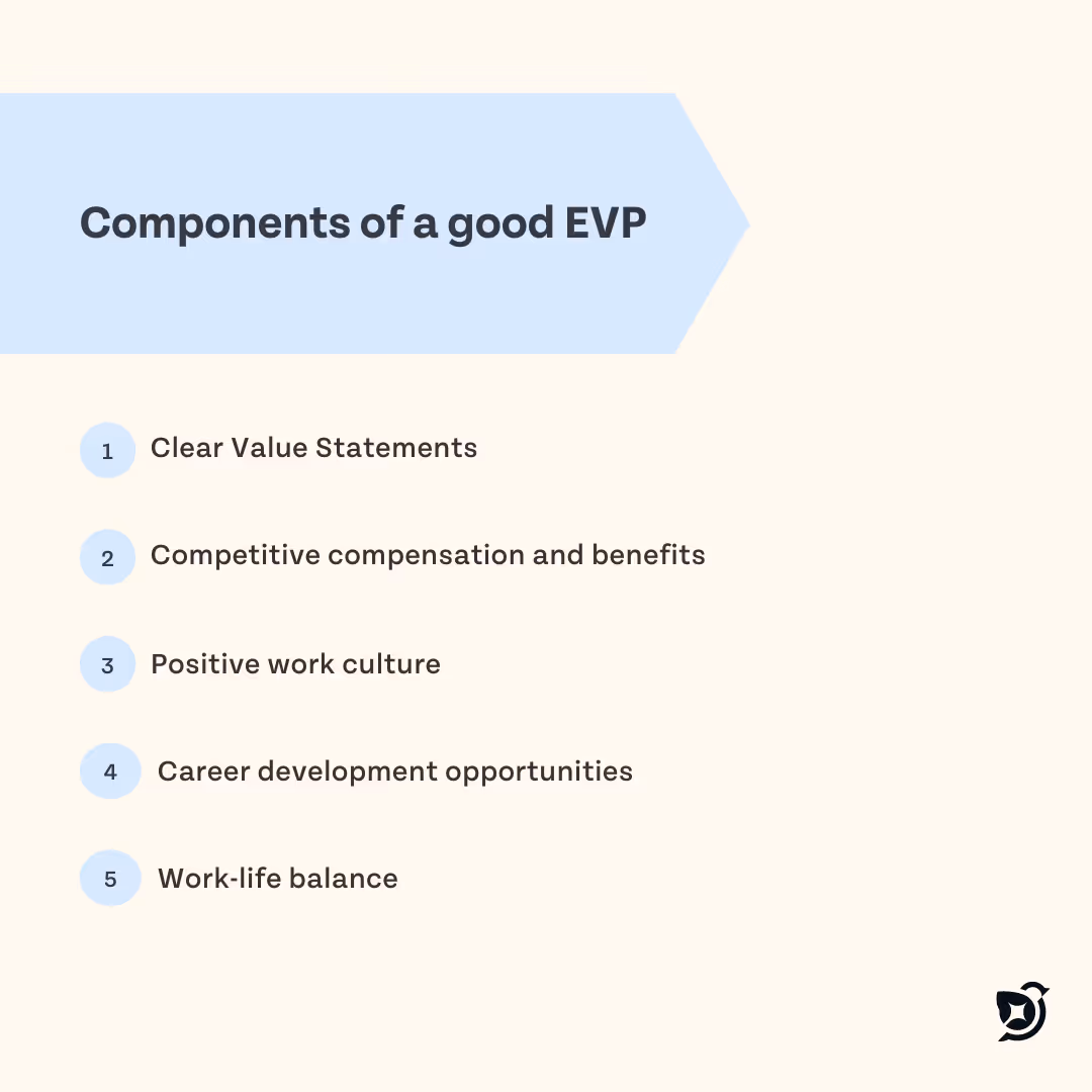 Components of a good EVP