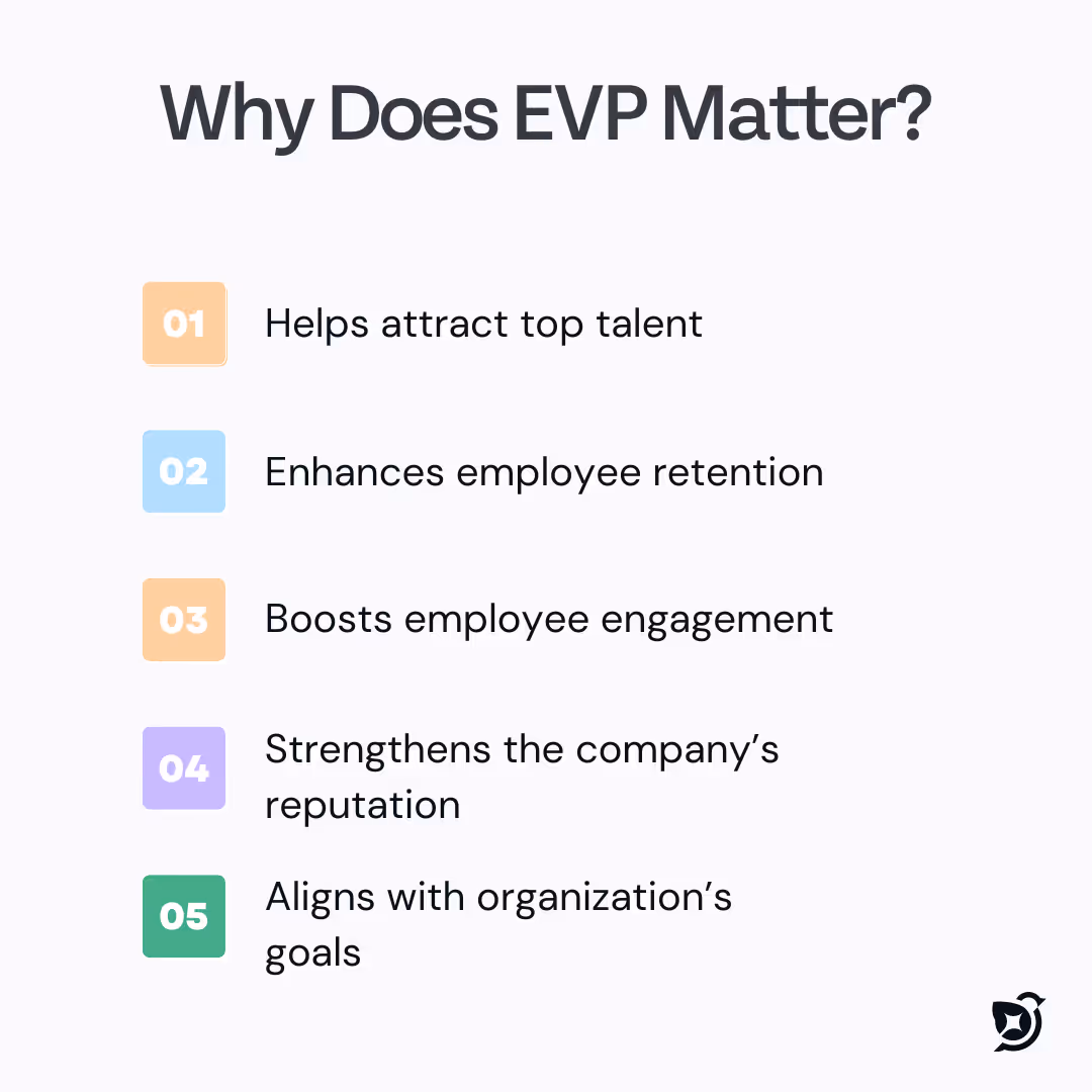 Why Does EVP Matter?