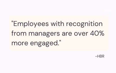 Impact of a manager's recognition on employee engagement.
