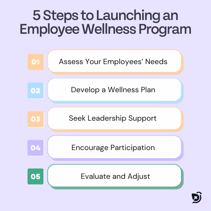 5 Steps to Launching an Employee Wellness Program