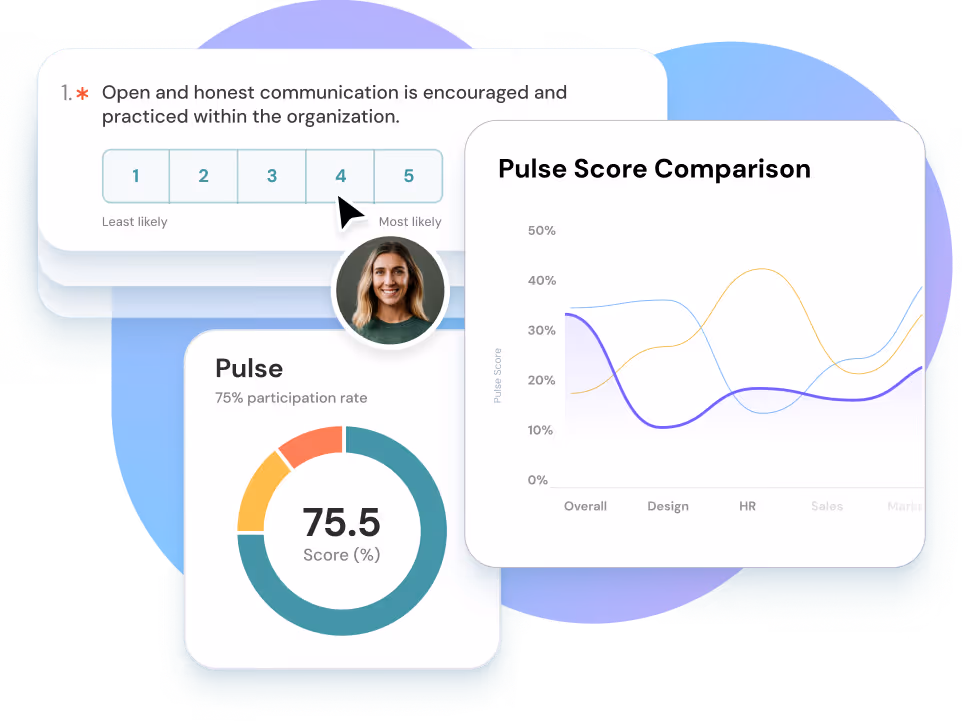 A screenshot of ThriveSparrow's Pulse Survey Trend Charts & Insights