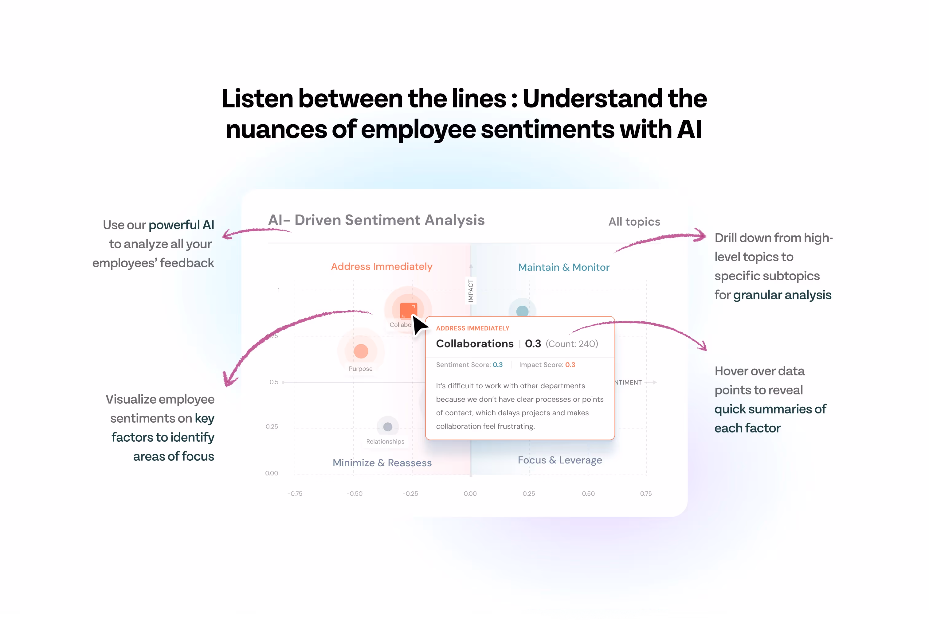 AI-Driven Sentiment Analysis on ThriveSparrow