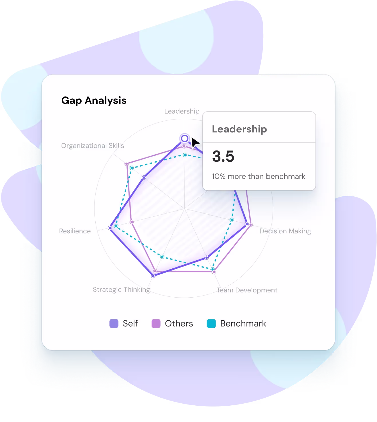 GAP Analysis as seen on ThriveSparrow