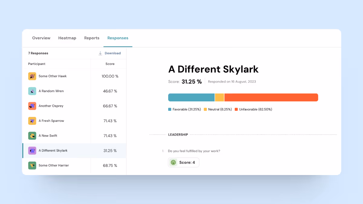 A screenshot of ThriveSparrow's Anonymous Survey Interpretations