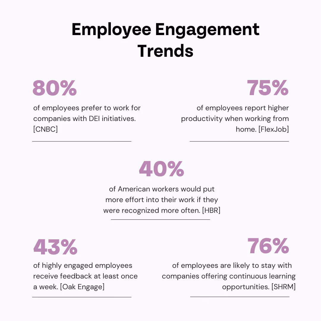Employee Engagement Trends