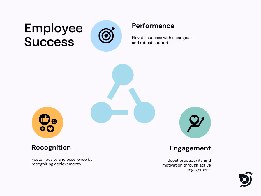 Pillars of Employee Success