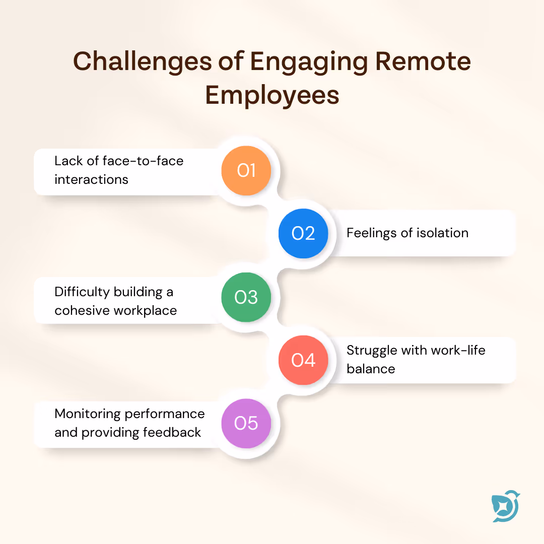 Remote employee engagement challenges
