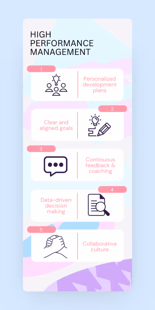 Characteristics of high performance management