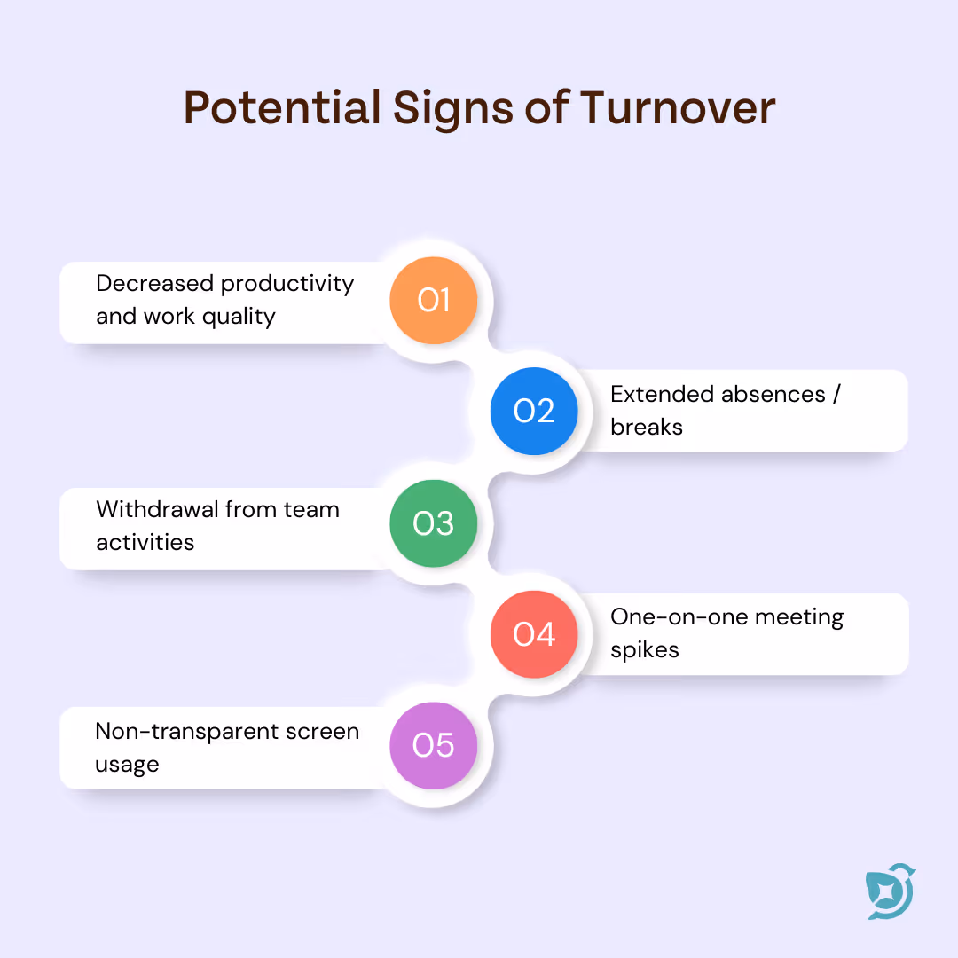 Signs of Employee Turnover