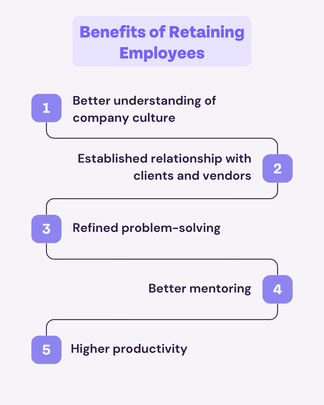 Benefits of Retaining Employees