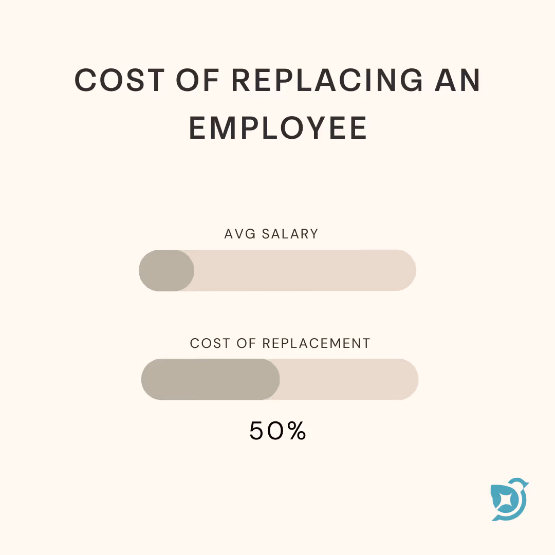 Cost of replacing an employee