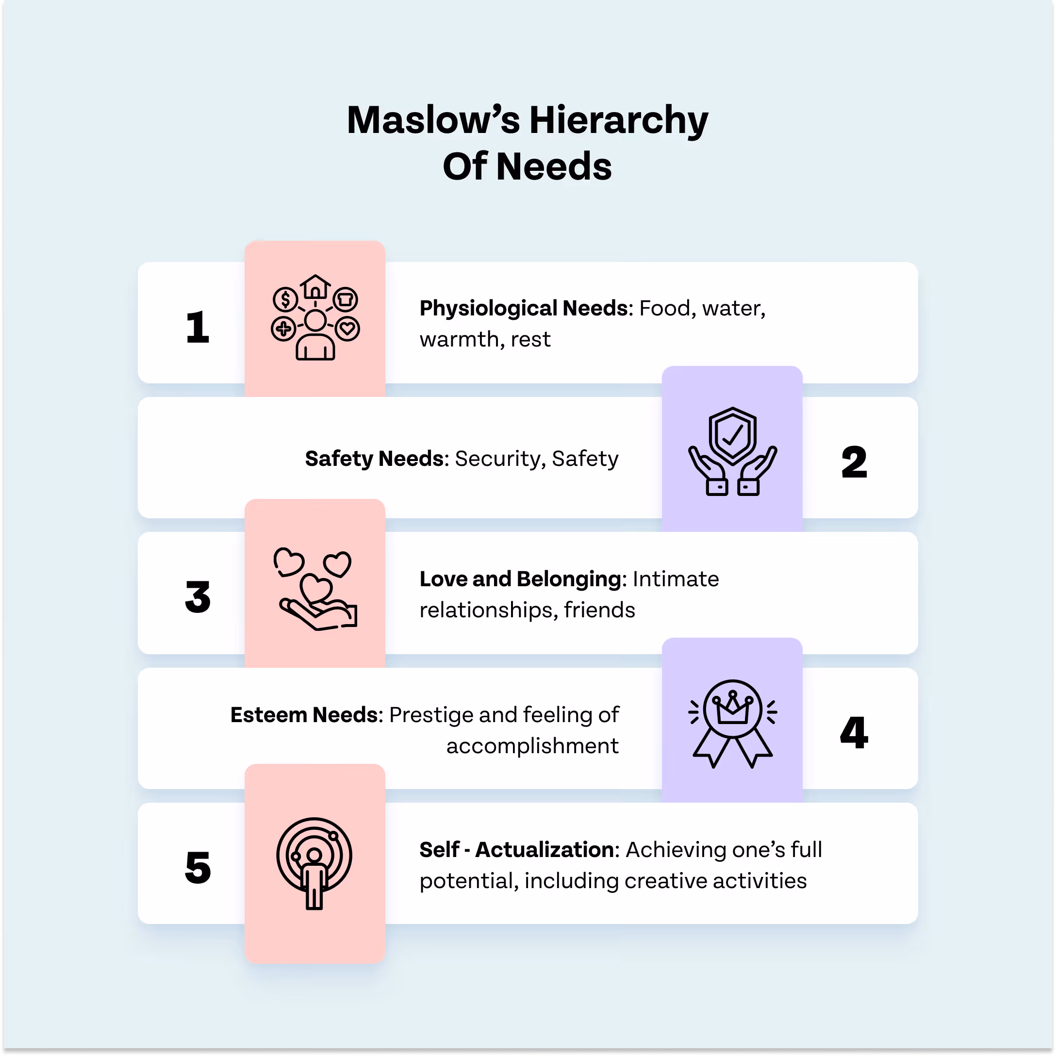 Maslow's Hierarchy of Needs