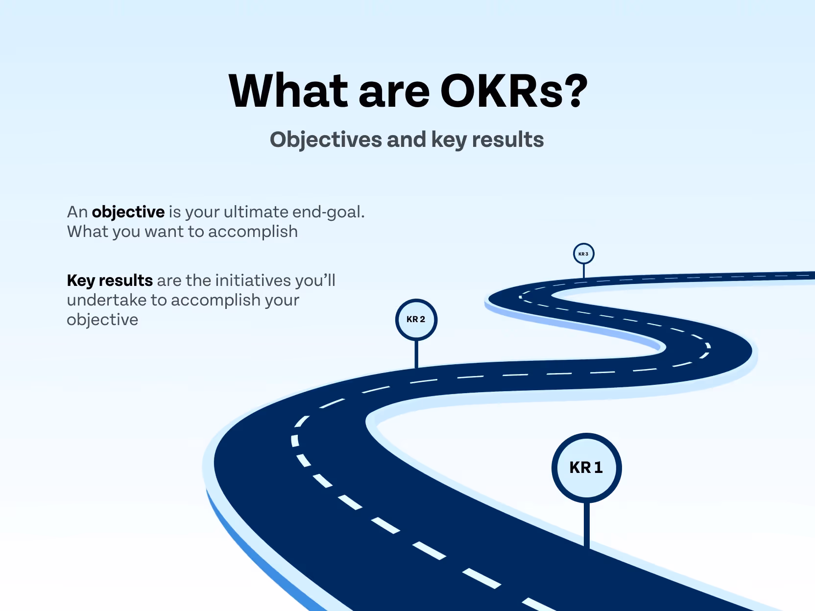 Definition of Objectives and Key Results