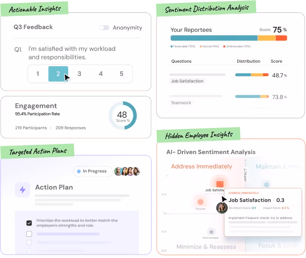 ThriveSparrow Employee Engagement Software