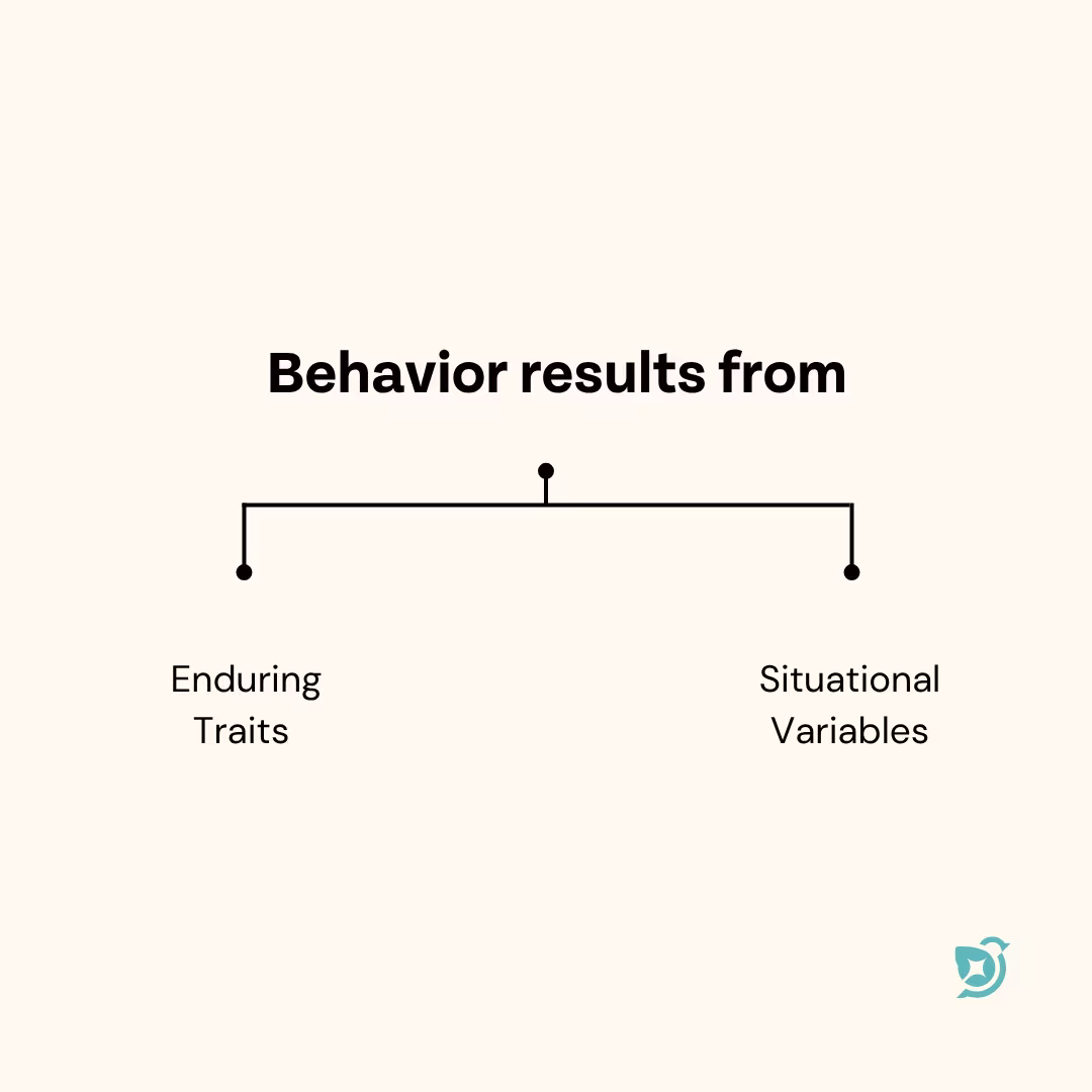 Behavior Results From Enduring Traits and Situational Variables
