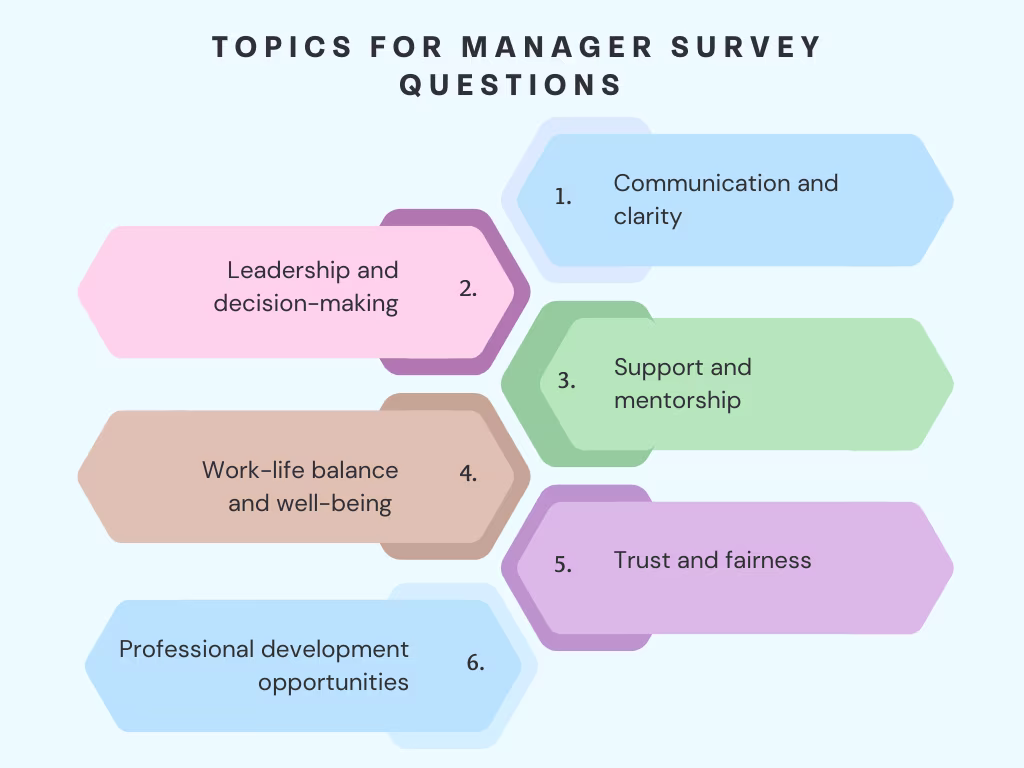 manager_feedback_survey_topics
