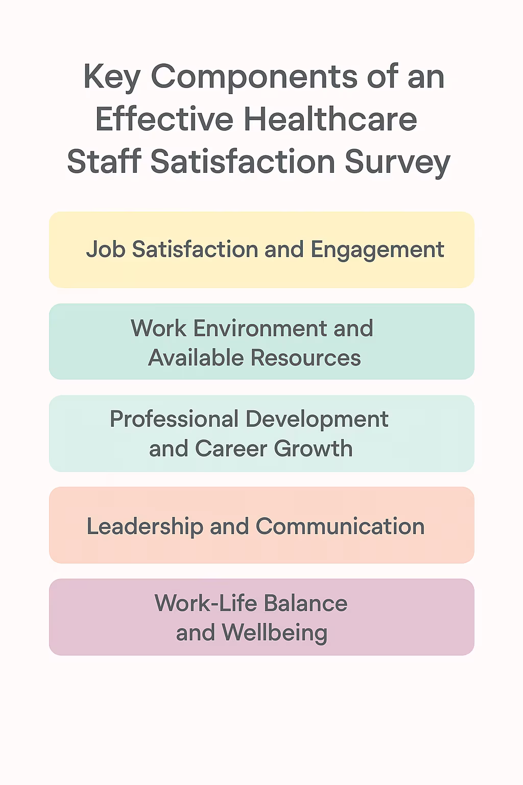 healthcare_employee_survey_key_components