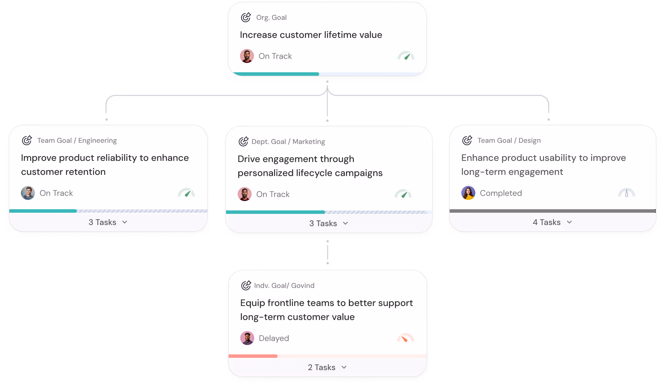 ThriveSparrow goals screenshot