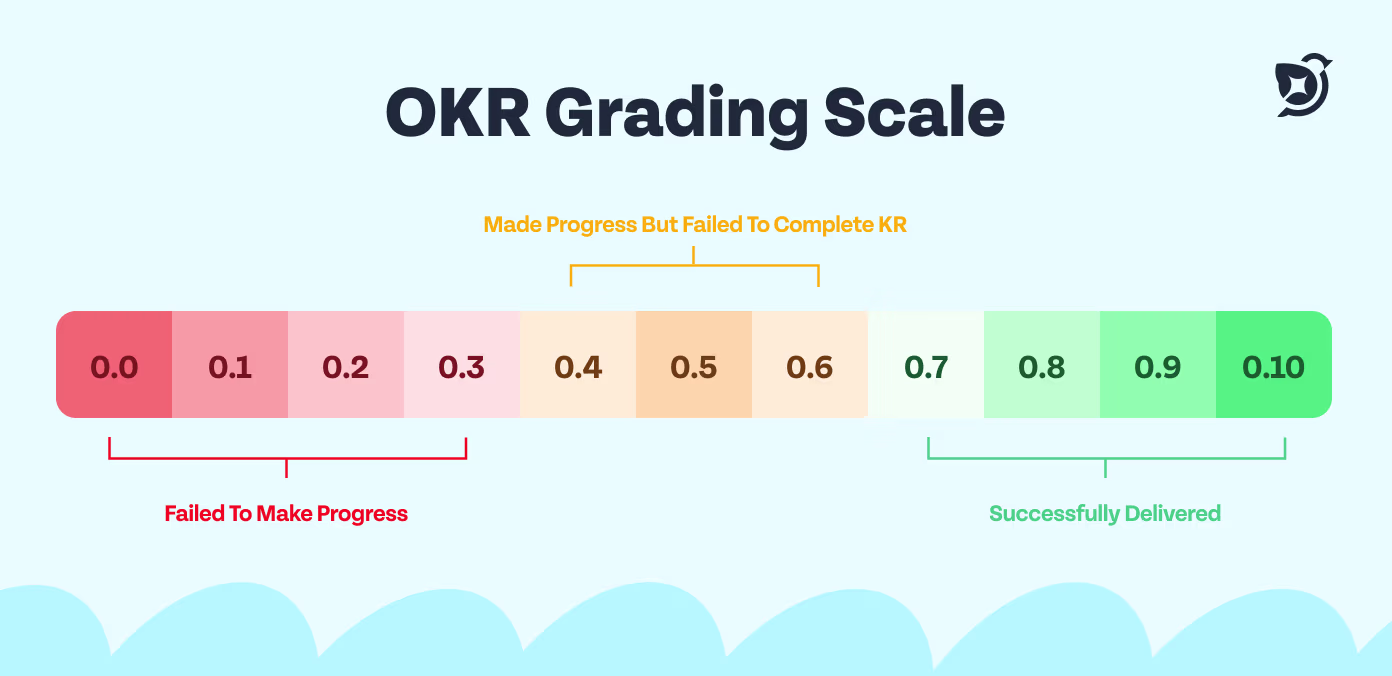 OKR-grading-scale