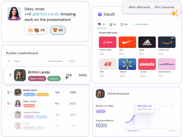 ThriveSparrow, employee recognition software