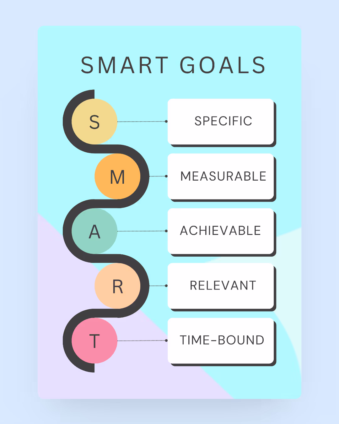 SMART Goal Abbreviation