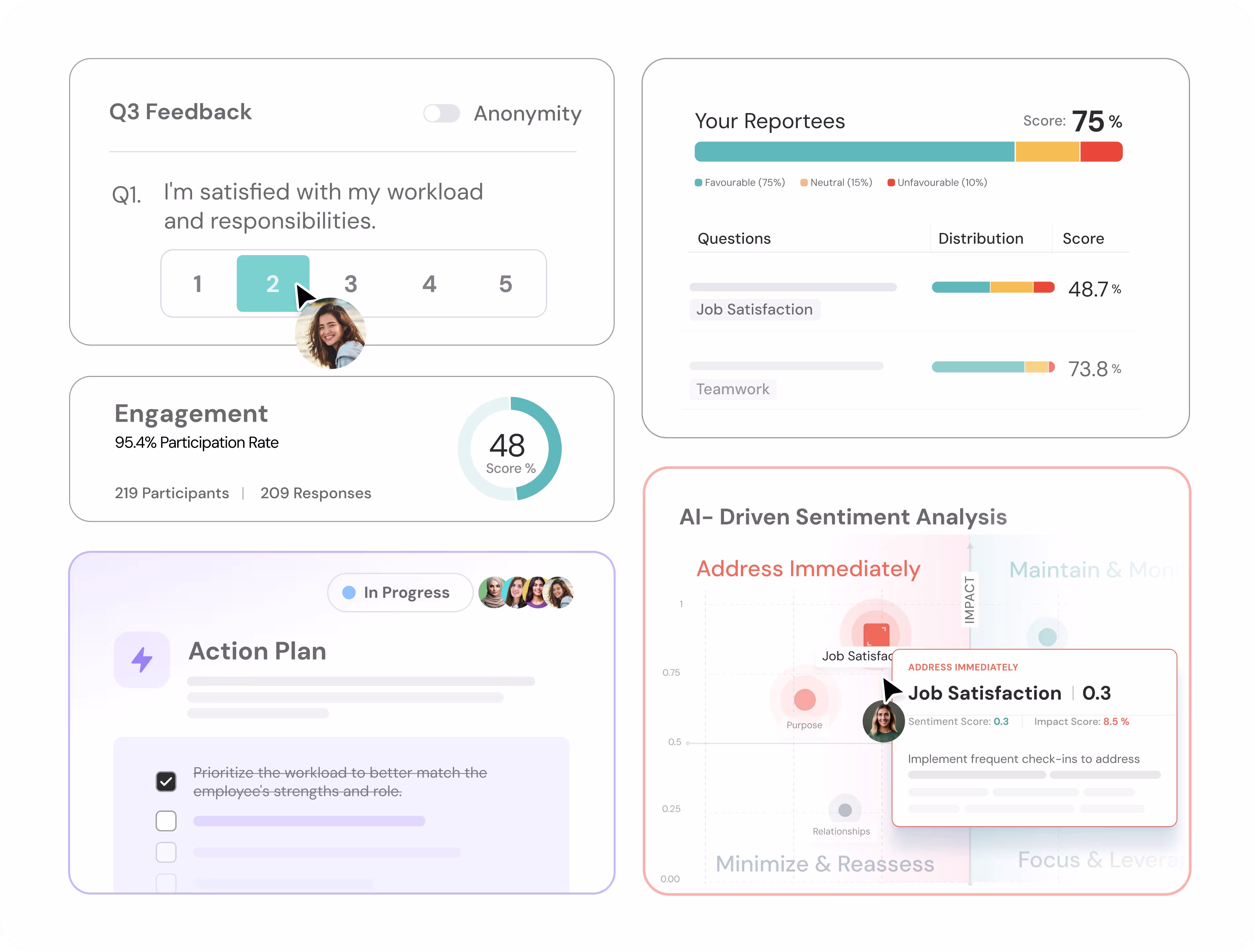 ThriveSparrow Product Overview