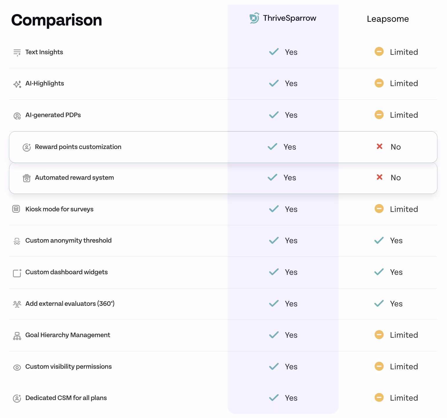 ThriveSparrow vs Leapsome comparison