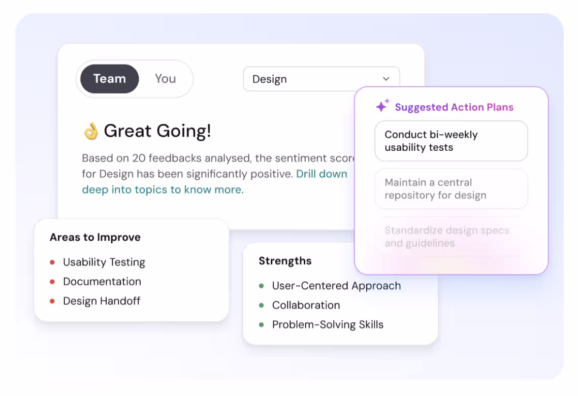 ThriveSparrow skill gap analysis
