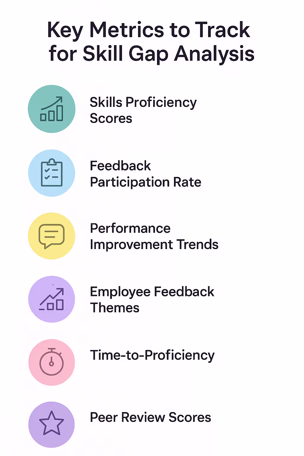 skill gap analysis metrics