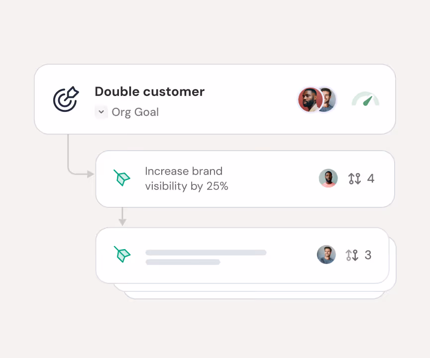 Make every OKR visible, measurable, and actionable