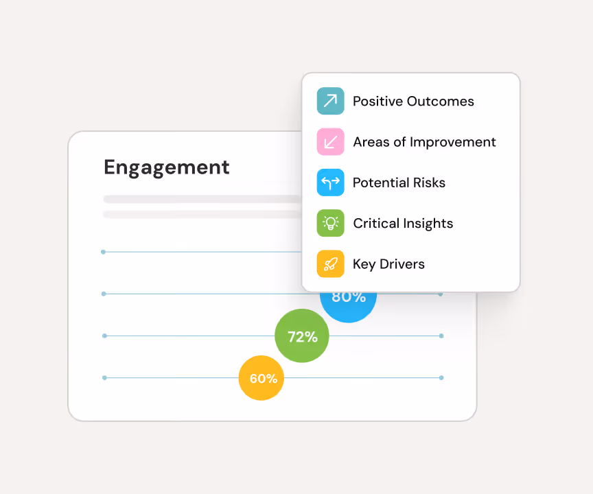 Instantly uncover burnout patterns & turnover risk with AI